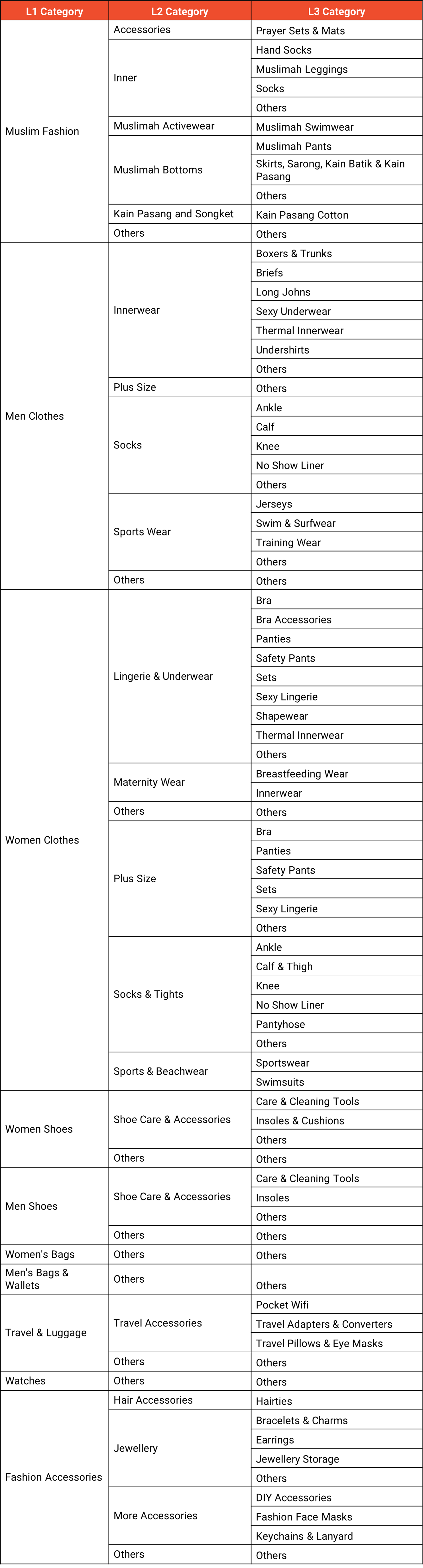 Non returnable products